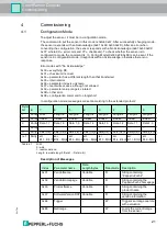 Предварительный просмотр 20 страницы Pepperl+Fuchs SmartRunner Detector Manual