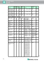 Предварительный просмотр 70 страницы Pepperl+Fuchs UC F77 Series Manual