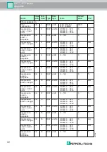 Предварительный просмотр 72 страницы Pepperl+Fuchs UC F77 Series Manual