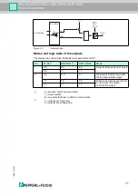 Preview for 11 page of Pepperl+Fuchs VAA-2E2A-KE1-S/E2 Original Operating Instructions