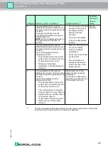 Preview for 23 page of Pepperl+Fuchs VAA-2E2A-KE1-S/E2 Original Operating Instructions