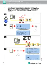 Preview for 10 page of Pepperl+Fuchs VAA-2E2A-KE1-SE Installation Instructions Manual