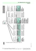 Предварительный просмотр 26 страницы Pepperl+Fuchs VAS-2A1L-K31 Manual