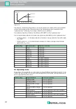 Предварительный просмотр 22 страницы Pepperl+Fuchs VAZ-2E2A-G20-ZPA1 Manual