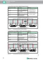 Предварительный просмотр 31 страницы Pepperl+Fuchs VAZ-2E2A-G20-ZPA1 Manual