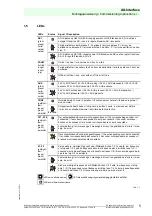 Preview for 7 page of Pepperl+Fuchs VBA-2E-KE4-ENC-S Mounting Instruction