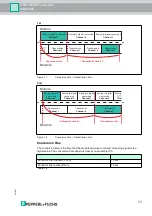 Предварительный просмотр 17 страницы Pepperl+Fuchs VBA-2E-KE5-IJL Manual