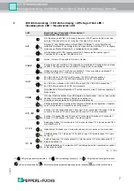 Предварительный просмотр 7 страницы Pepperl+Fuchs VBA-2E2A-KE4-ENC/SSI-S Installation Instructions Manual