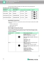 Предварительный просмотр 12 страницы Pepperl+Fuchs VBA-4E3A-G20-ZEL/M1L-P2 Manual