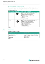 Preview for 12 page of Pepperl+Fuchs VBA-4E4A-G20-ZEJ/M3L-P9 Manual