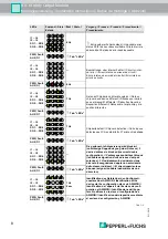 Preview for 8 page of Pepperl+Fuchs VBA-8E8A8A-KE4-ZEL/E2L/SE Installation Instructions Manual