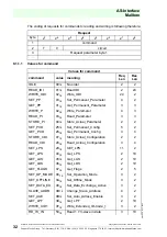 Предварительный просмотр 34 страницы Pepperl+Fuchs VBG-CCL-G4F Manual