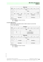 Предварительный просмотр 65 страницы Pepperl+Fuchs VBG-CCL-G4F Manual