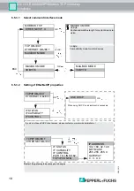 Preview for 18 page of Pepperl+Fuchs VBG-ENXK20-D Manual