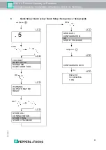 Предварительный просмотр 9 страницы Pepperl+Fuchs VBG-PN-K20-D-BV Installation Instruction