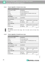 Предварительный просмотр 88 страницы Pepperl+Fuchs VBG-PN-K30-D-S16 Manual