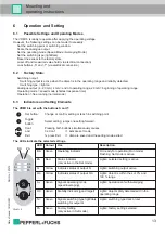 Предварительный просмотр 6 страницы Pepperl+Fuchs VDM18-100/32/105/122 Manual