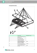 Предварительный просмотр 7 страницы Pepperl+Fuchs VisuNet PCU1100 Series Manual