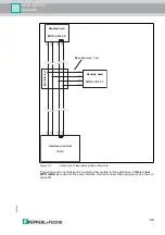 Предварительный просмотр 24 страницы Pepperl+Fuchs WCS-CG310 Manual