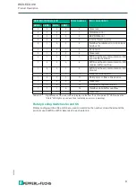 Preview for 9 page of Pepperl+Fuchs WCS-ECG410 Manual