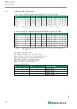 Preview for 25 page of Pepperl+Fuchs WCS-ECG410 Manual