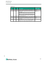 Preview for 26 page of Pepperl+Fuchs WCS-ECG410 Manual