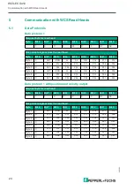 Preview for 27 page of Pepperl+Fuchs WCS-ECG410 Manual