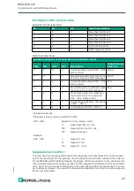 Preview for 28 page of Pepperl+Fuchs WCS-ECG410 Manual