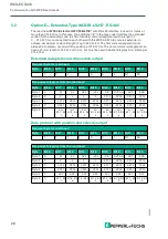 Preview for 31 page of Pepperl+Fuchs WCS-ECG410 Manual