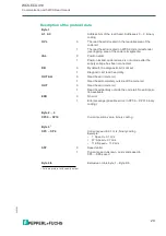 Preview for 32 page of Pepperl+Fuchs WCS-ECG410 Manual