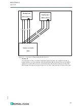 Preview for 35 page of Pepperl+Fuchs WCS-EIG410 Manual