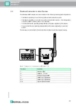 Предварительный просмотр 21 страницы Pepperl+Fuchs WHA-ADP Series Manual