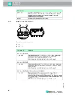 Предварительный просмотр 66 страницы Pepperl+Fuchs WHA-GW Manual