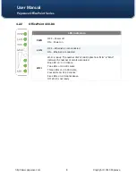 Предварительный просмотр 8 страницы Pepwave 200 OfficePoint Indoor Series User Manual