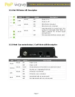 Preview for 7 page of Pepwave CarFi 200 User Manual