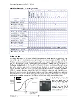 Предварительный просмотр 29 страницы Peqlab Precellys 24 Manual