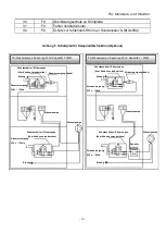 Предварительный просмотр 38 страницы Peraqua 7300271 Installation And User Manual