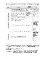 Preview for 41 page of PERCo CT/L-04.2 Assembly And Operation Manual