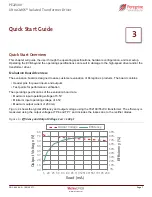 Предварительный просмотр 11 страницы Peregrine Semiconductor Corporation UltraCMOS PE22100 User Manual