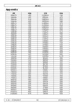 Предварительный просмотр 14 страницы Perel 5410329628178 User Manual