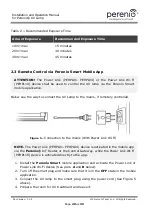 Preview for 20 page of Perenio PELUV01 Installation And Operation Manual