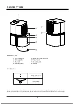 Preview for 5 page of Perfect Aire 1PAD8 User Manual