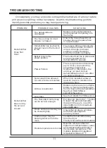 Preview for 12 page of Perfect Aire 1PAD8 User Manual