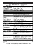 Preview for 14 page of Perfect Aire 1PTC07A-3.5 User Manual