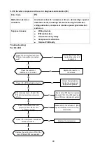 Preview for 50 page of Perfect Aire 2PAMSHQC12-17.5 Quick Connect