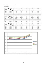 Preview for 61 page of Perfect Aire 2PAMSHQC12-17.5 Quick Connect