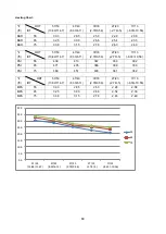 Preview for 62 page of Perfect Aire 2PAMSHQC12-17.5 Quick Connect