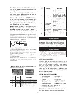 Preview for 4 page of Perfect Aire 2PTC12A-3.0 User Manual