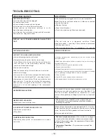 Preview for 13 page of Perfect Aire 2PTC12A-3.0 User Manual