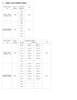 Preview for 6 page of Perfect Aire 3PAMS18-HH-MZO2 Service Manual